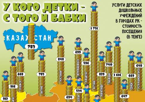 У кого детки - с того и бабки